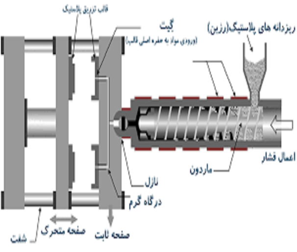 خدمات تزریق پلاستیک