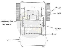 خدمات پرس های اسپید