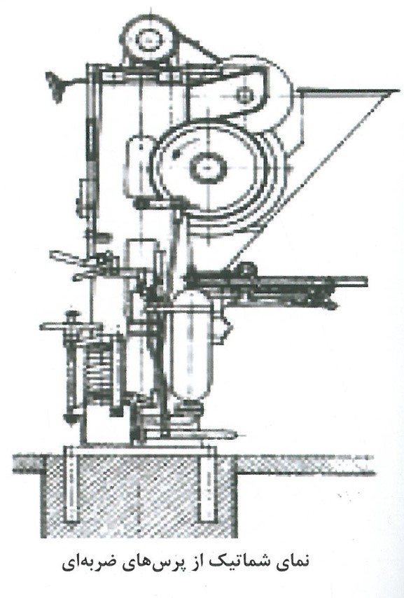 خدمات پرسکاری